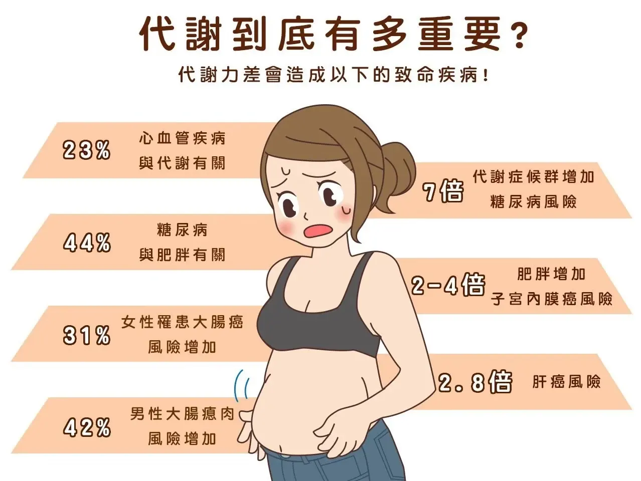 全方位改善你的體重救星💜送體驗組一盒十顆 商品圖片