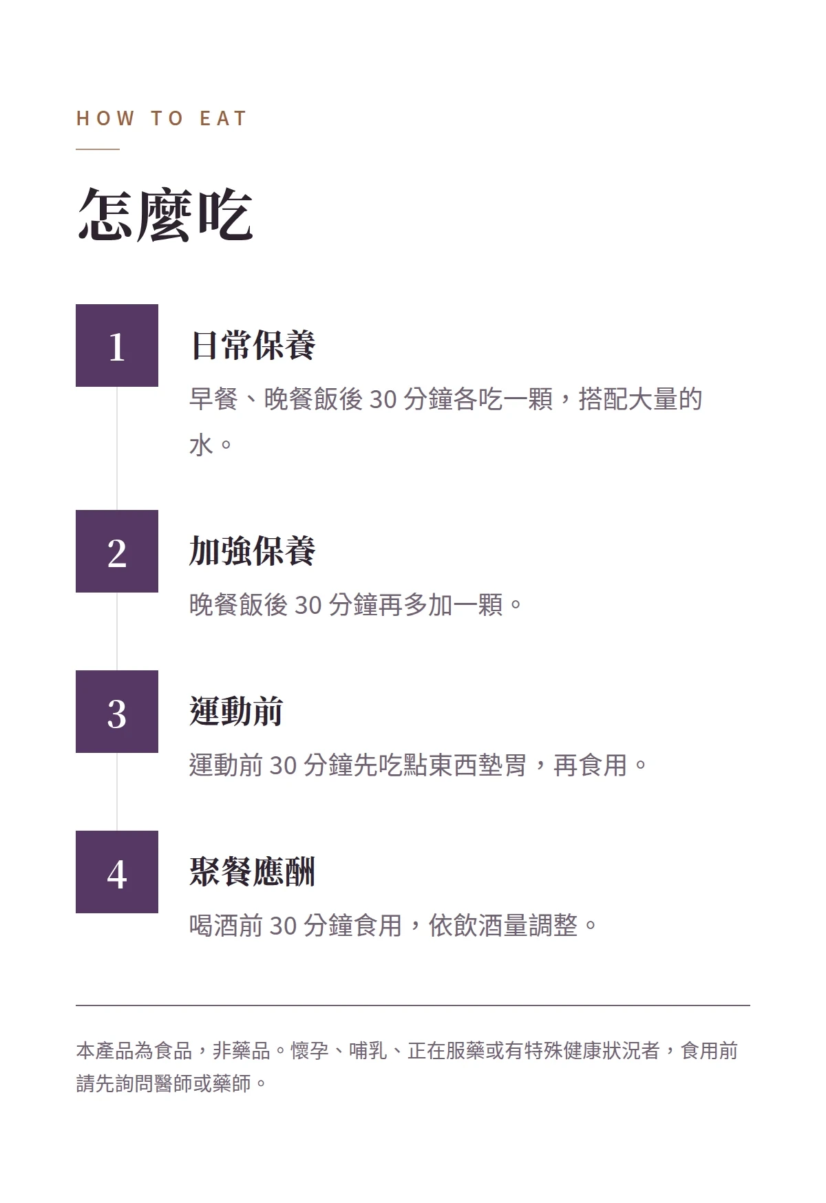 怎麼吃 商品說明圖