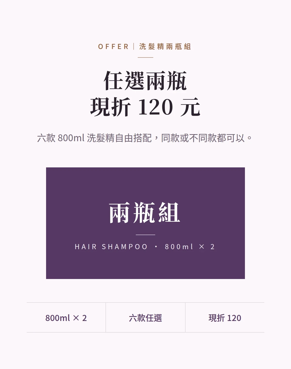 任選兩瓶現折 120 元 商品說明圖
