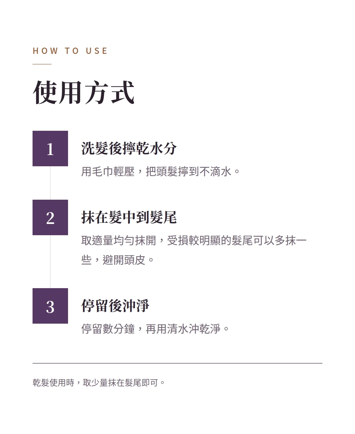 使用方式 商品說明圖