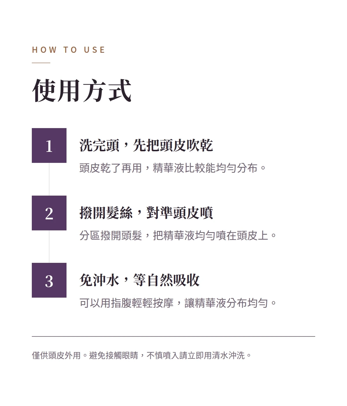 使用方式 商品說明圖
