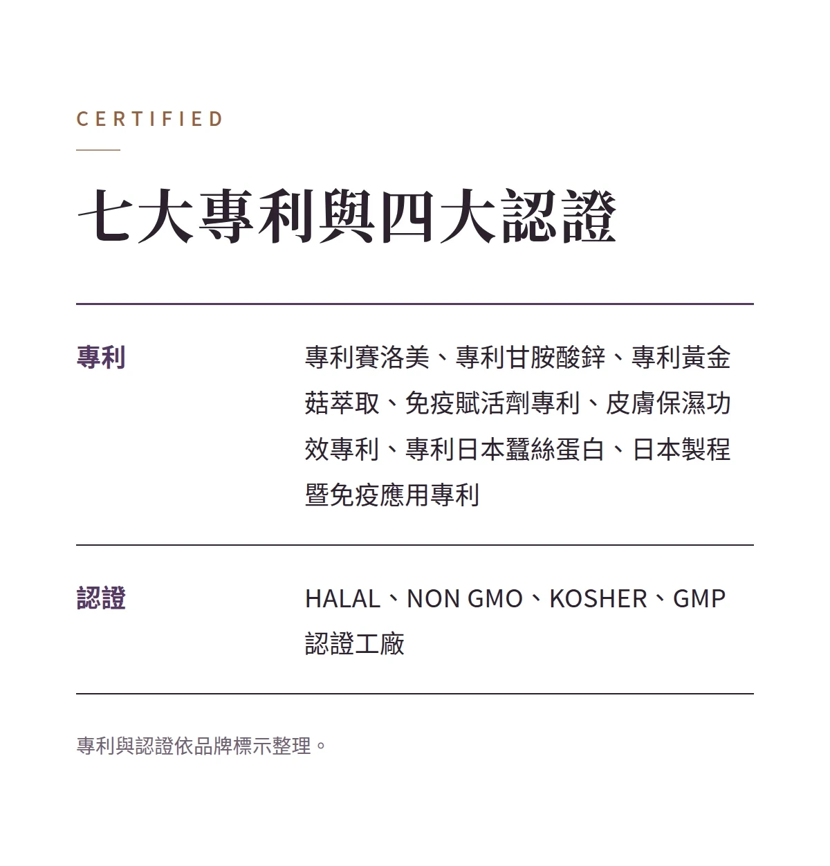 七大專利與四大認證 商品說明圖
