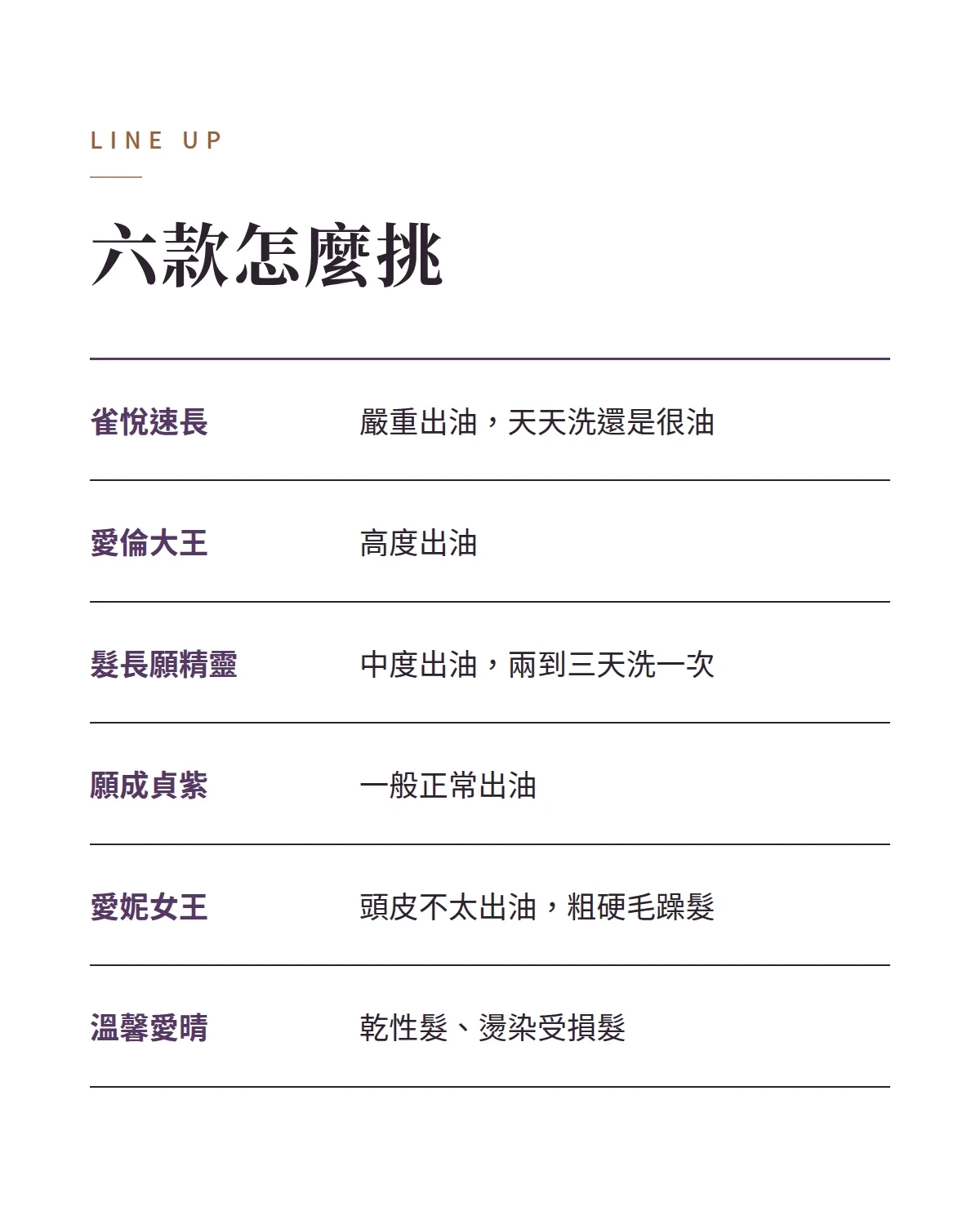 六款怎麼挑 商品說明圖