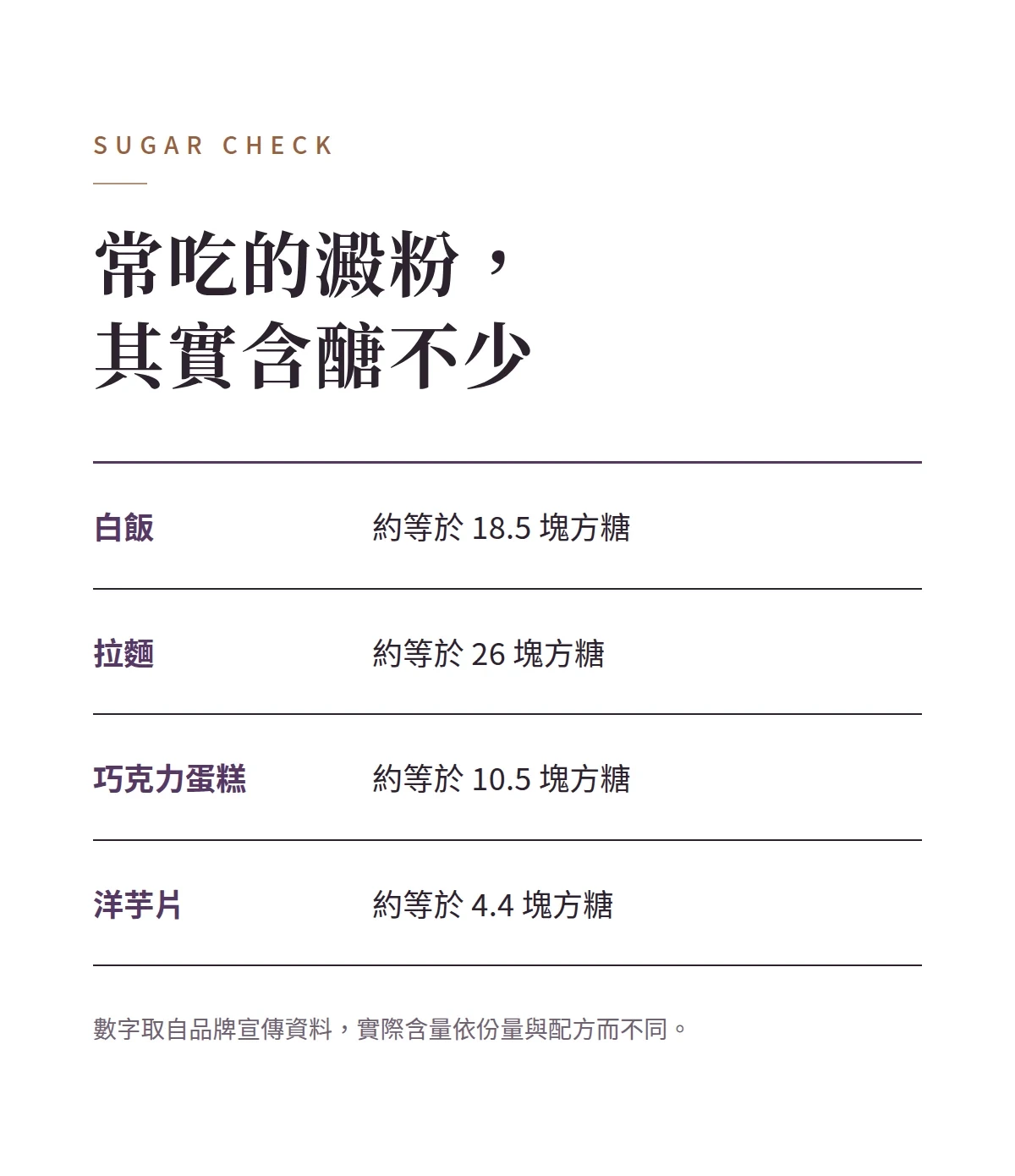 常吃的澱粉,其實含醣不少 商品說明圖